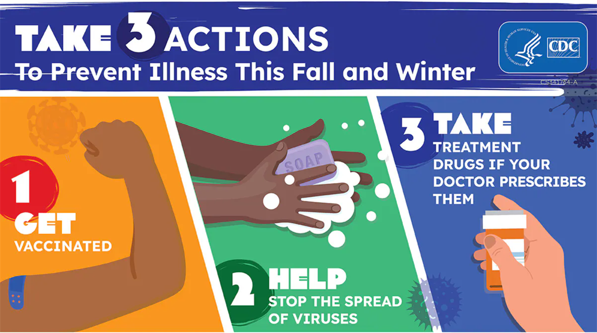 Three actions to prevent the flu in humans